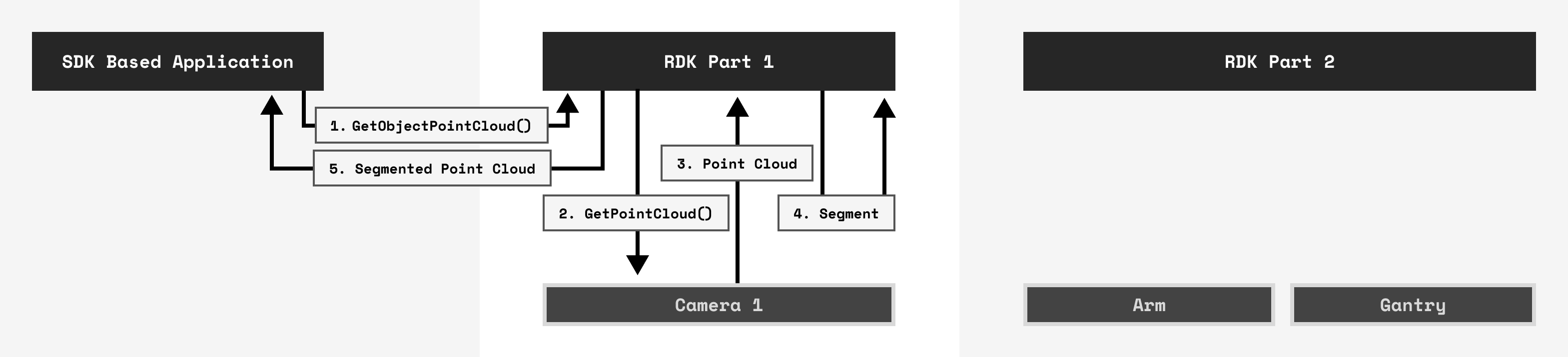 robot communication diagram